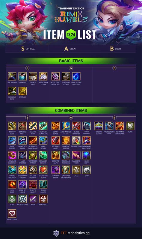 TFT Item Tier List